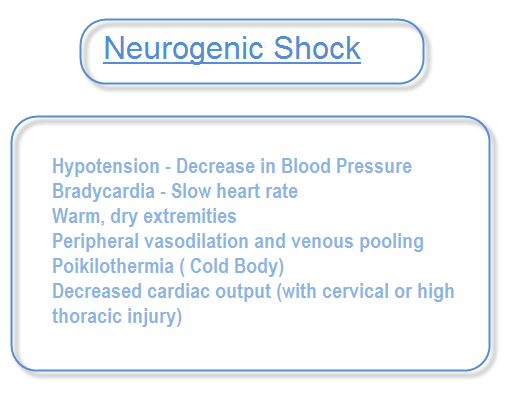 Neurogenic shock bradycardia