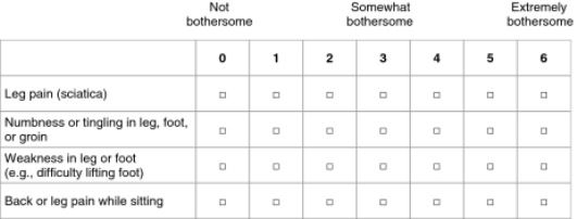 Sciatica Bothersomeness Index