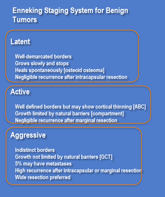 Enneking staging system for benign tumors